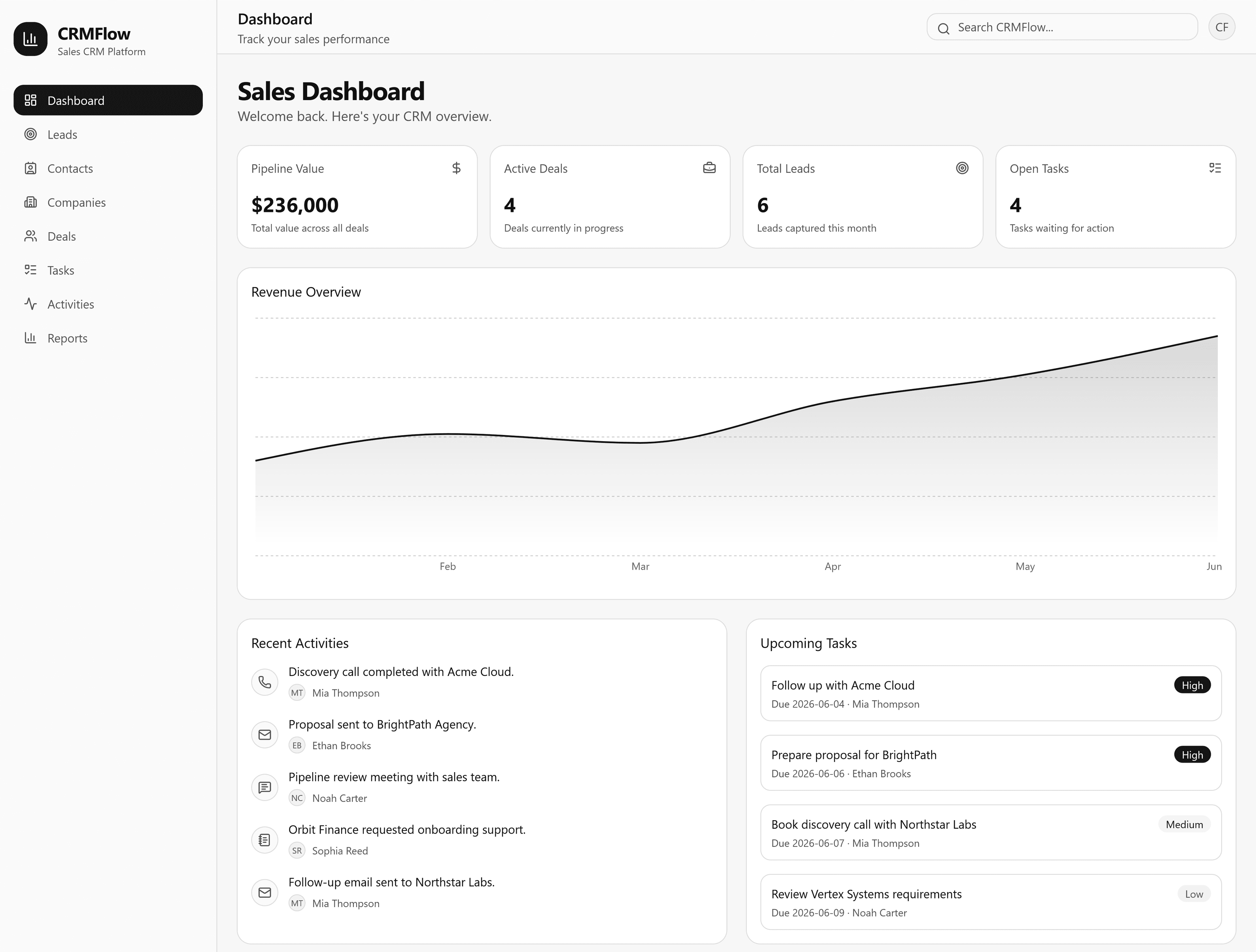 CRMFlow dashboard showing KPI tracking, revenue analytics, lead management, deal pipeline monitoring, reporting, and workflow driven CRM functionality.